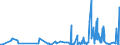 CN 48185000 /Exports /Unit = Prices (Euro/ton) /Partner: Canary /Reporter: Eur27_2020 /48185000:Articles of Apparel and Clothing Accessories, of Paper Pulp, Paper, Cellulose Wadding or Webs of Cellulose Fibres (Excl. Footware and Parts Thereof, Incl. Insoles, Heel Pieces and Similar Removable Products, Gaiters and Similar Products, Headgear and Parts Thereof)