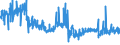 CN 48185000 /Exports /Unit = Prices (Euro/ton) /Partner: Estonia /Reporter: Eur27_2020 /48185000:Articles of Apparel and Clothing Accessories, of Paper Pulp, Paper, Cellulose Wadding or Webs of Cellulose Fibres (Excl. Footware and Parts Thereof, Incl. Insoles, Heel Pieces and Similar Removable Products, Gaiters and Similar Products, Headgear and Parts Thereof)