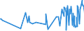 CN 48185000 /Exports /Unit = Prices (Euro/ton) /Partner: Albania /Reporter: Eur27_2020 /48185000:Articles of Apparel and Clothing Accessories, of Paper Pulp, Paper, Cellulose Wadding or Webs of Cellulose Fibres (Excl. Footware and Parts Thereof, Incl. Insoles, Heel Pieces and Similar Removable Products, Gaiters and Similar Products, Headgear and Parts Thereof)