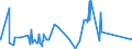 CN 48185000 /Exports /Unit = Prices (Euro/ton) /Partner: Belarus /Reporter: Eur27_2020 /48185000:Articles of Apparel and Clothing Accessories, of Paper Pulp, Paper, Cellulose Wadding or Webs of Cellulose Fibres (Excl. Footware and Parts Thereof, Incl. Insoles, Heel Pieces and Similar Removable Products, Gaiters and Similar Products, Headgear and Parts Thereof)