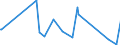 CN 48185000 /Exports /Unit = Prices (Euro/ton) /Partner: Togo /Reporter: Eur27_2020 /48185000:Articles of Apparel and Clothing Accessories, of Paper Pulp, Paper, Cellulose Wadding or Webs of Cellulose Fibres (Excl. Footware and Parts Thereof, Incl. Insoles, Heel Pieces and Similar Removable Products, Gaiters and Similar Products, Headgear and Parts Thereof)