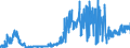 KN 48189010 /Exporte /Einheit = Preise (Euro/Tonne) /Partnerland: Finnland /Meldeland: Eur27_2020 /48189010:Waren aus Papierhalbstoff, Papier, Zellstoffwatte Oder aus Vliesen aus Zellstofffasern, für Chirurgische, Medizinische Oder Hygienische Zwecke (Ausg. Toilettenpapier, Taschentücher, Abschminktücher, Handtücher, Tischtücher, Servietten, Hygienische Binden und Tampons, Windeln für Kleinkinder und ähnl. Waren zu Hygienischen Zwecken Sowie Waren in Aufmachungen für den Einzelverkauf)