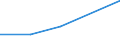 KN 48189010 /Exporte /Einheit = Preise (Euro/Tonne) /Partnerland: Sowjetunion /Meldeland: Eur27 /48189010:Waren aus Papierhalbstoff, Papier, Zellstoffwatte Oder aus Vliesen aus Zellstofffasern, für Chirurgische, Medizinische Oder Hygienische Zwecke (Ausg. Toilettenpapier, Taschentücher, Abschminktücher, Handtücher, Tischtücher, Servietten, Hygienische Binden und Tampons, Windeln für Kleinkinder und ähnl. Waren zu Hygienischen Zwecken Sowie Waren in Aufmachungen für den Einzelverkauf)