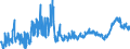 CN 48191000 /Exports /Unit = Prices (Euro/ton) /Partner: Serbia /Reporter: Eur27_2020 /48191000:Cartons, Boxes and Cases, of Corrugated Paper or Paperboard