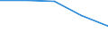 KN 48192090 /Exporte /Einheit = Preise (Euro/Tonne) /Partnerland: Faeroer /Meldeland: Europäische Union /48192090:Faltschachteln und Faltkartons aus Ungewelltem Papier Oder Ungewellter Pappe, mit Einem Quadratmetergewicht des Papiers Oder der Pappe von >= 600 G