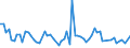 KN 48192090 /Exporte /Einheit = Preise (Euro/Tonne) /Partnerland: Tuerkei /Meldeland: Europäische Union /48192090:Faltschachteln und Faltkartons aus Ungewelltem Papier Oder Ungewellter Pappe, mit Einem Quadratmetergewicht des Papiers Oder der Pappe von >= 600 G