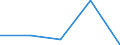 KN 48192090 /Exporte /Einheit = Preise (Euro/Tonne) /Partnerland: Tschechoslow /Meldeland: Europäische Union /48192090:Faltschachteln und Faltkartons aus Ungewelltem Papier Oder Ungewellter Pappe, mit Einem Quadratmetergewicht des Papiers Oder der Pappe von >= 600 G