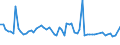 KN 48192090 /Exporte /Einheit = Preise (Euro/Tonne) /Partnerland: Russland /Meldeland: Europäische Union /48192090:Faltschachteln und Faltkartons aus Ungewelltem Papier Oder Ungewellter Pappe, mit Einem Quadratmetergewicht des Papiers Oder der Pappe von >= 600 G