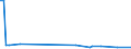 KN 48192090 /Exporte /Einheit = Preise (Euro/Tonne) /Partnerland: Georgien /Meldeland: Europäische Union /48192090:Faltschachteln und Faltkartons aus Ungewelltem Papier Oder Ungewellter Pappe, mit Einem Quadratmetergewicht des Papiers Oder der Pappe von >= 600 G