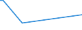 KN 48192090 /Exporte /Einheit = Preise (Euro/Tonne) /Partnerland: Aserbaidschan /Meldeland: Europäische Union /48192090:Faltschachteln und Faltkartons aus Ungewelltem Papier Oder Ungewellter Pappe, mit Einem Quadratmetergewicht des Papiers Oder der Pappe von >= 600 G