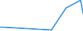 KN 48192090 /Exporte /Einheit = Preise (Euro/Tonne) /Partnerland: Mali /Meldeland: Europäische Union /48192090:Faltschachteln und Faltkartons aus Ungewelltem Papier Oder Ungewellter Pappe, mit Einem Quadratmetergewicht des Papiers Oder der Pappe von >= 600 G