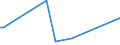 KN 48192090 /Exporte /Einheit = Preise (Euro/Tonne) /Partnerland: Guinea /Meldeland: Europäische Union /48192090:Faltschachteln und Faltkartons aus Ungewelltem Papier Oder Ungewellter Pappe, mit Einem Quadratmetergewicht des Papiers Oder der Pappe von >= 600 G