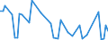 KN 48192090 /Exporte /Einheit = Preise (Euro/Tonne) /Partnerland: Nigeria /Meldeland: Europäische Union /48192090:Faltschachteln und Faltkartons aus Ungewelltem Papier Oder Ungewellter Pappe, mit Einem Quadratmetergewicht des Papiers Oder der Pappe von >= 600 G