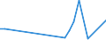 KN 48192090 /Exporte /Einheit = Preise (Euro/Tonne) /Partnerland: S.tome /Meldeland: Europäische Union /48192090:Faltschachteln und Faltkartons aus Ungewelltem Papier Oder Ungewellter Pappe, mit Einem Quadratmetergewicht des Papiers Oder der Pappe von >= 600 G