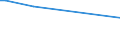 KN 48192090 /Exporte /Einheit = Preise (Euro/Tonne) /Partnerland: Dem. Rep. Kongo /Meldeland: Europäische Union /48192090:Faltschachteln und Faltkartons aus Ungewelltem Papier Oder Ungewellter Pappe, mit Einem Quadratmetergewicht des Papiers Oder der Pappe von >= 600 G