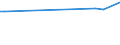 KN 48192090 /Exporte /Einheit = Preise (Euro/Tonne) /Partnerland: Ruanda /Meldeland: Europäische Union /48192090:Faltschachteln und Faltkartons aus Ungewelltem Papier Oder Ungewellter Pappe, mit Einem Quadratmetergewicht des Papiers Oder der Pappe von >= 600 G