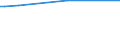 KN 48192090 /Exporte /Einheit = Preise (Euro/Tonne) /Partnerland: Dschibuti /Meldeland: Europäische Union /48192090:Faltschachteln und Faltkartons aus Ungewelltem Papier Oder Ungewellter Pappe, mit Einem Quadratmetergewicht des Papiers Oder der Pappe von >= 600 G