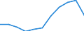 KN 48196000 /Exporte /Einheit = Preise (Euro/Tonne) /Partnerland: Belgien/Luxemburg /Meldeland: Eur27 /48196000:Pappwaren in Form von Starren Behältnissen von der in Büros, Geschäften und Dergl. Verwendeten art (Ausg. Verpackungsmittel)