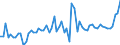 KN 48196000 /Exporte /Einheit = Preise (Euro/Tonne) /Partnerland: Ver.koenigreich(Nordirland) /Meldeland: Eur27_2020 /48196000:Pappwaren in Form von Starren Behältnissen von der in Büros, Geschäften und Dergl. Verwendeten art (Ausg. Verpackungsmittel)