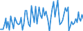 CN 4819 /Exports /Unit = Prices (Euro/ton) /Partner: Serb.monten. /Reporter: Eur15 /4819:Cartons, Boxes, Cases, Bags and Other Packing Containers, of Paper, Paperboard, Cellulose Wadding or Webs of Cellulose Fibres, N.e.s.; box Files, Letter Trays, and Similar Articles, of Paperboard of a Kind Used in Offices, Shops or the Like