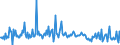 CN 48204090 /Exports /Unit = Prices (Euro/ton) /Partner: Netherlands /Reporter: European Union /48204090:Manifold Business Forms and Interleaved Carbon Sets, of Paper or Paperboard (Excl. Continuous Forms)