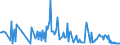 KN 48204090 /Exporte /Einheit = Preise (Euro/Tonne) /Partnerland: Griechenland /Meldeland: Europäische Union /48204090:Durchschreibes„tze und Durchschreibehefte, Auch mit Eingelegtem Kohlepapier, aus Papier Oder Pappe (Ausg. Endlosformulars„tze)