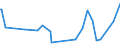 KN 48204090 /Exporte /Einheit = Preise (Euro/Tonne) /Partnerland: Island /Meldeland: Europäische Union /48204090:Durchschreibes„tze und Durchschreibehefte, Auch mit Eingelegtem Kohlepapier, aus Papier Oder Pappe (Ausg. Endlosformulars„tze)
