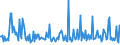 KN 48204090 /Exporte /Einheit = Preise (Euro/Tonne) /Partnerland: Schweden /Meldeland: Europäische Union /48204090:Durchschreibes„tze und Durchschreibehefte, Auch mit Eingelegtem Kohlepapier, aus Papier Oder Pappe (Ausg. Endlosformulars„tze)