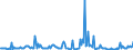 KN 48204090 /Exporte /Einheit = Preise (Euro/Tonne) /Partnerland: Finnland /Meldeland: Europäische Union /48204090:Durchschreibes„tze und Durchschreibehefte, Auch mit Eingelegtem Kohlepapier, aus Papier Oder Pappe (Ausg. Endlosformulars„tze)