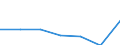 KN 48204090 /Exporte /Einheit = Preise (Euro/Tonne) /Partnerland: Schweiz /Meldeland: Europäische Union /48204090:Durchschreibes„tze und Durchschreibehefte, Auch mit Eingelegtem Kohlepapier, aus Papier Oder Pappe (Ausg. Endlosformulars„tze)