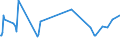 KN 48204090 /Exporte /Einheit = Preise (Euro/Tonne) /Partnerland: Liechtenstein /Meldeland: Europäische Union /48204090:Durchschreibes„tze und Durchschreibehefte, Auch mit Eingelegtem Kohlepapier, aus Papier Oder Pappe (Ausg. Endlosformulars„tze)