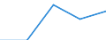 KN 48204090 /Exporte /Einheit = Preise (Euro/Tonne) /Partnerland: Jugoslawien /Meldeland: Europäische Union /48204090:Durchschreibes„tze und Durchschreibehefte, Auch mit Eingelegtem Kohlepapier, aus Papier Oder Pappe (Ausg. Endlosformulars„tze)