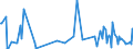 KN 48204090 /Exporte /Einheit = Preise (Euro/Tonne) /Partnerland: Tuerkei /Meldeland: Europäische Union /48204090:Durchschreibes„tze und Durchschreibehefte, Auch mit Eingelegtem Kohlepapier, aus Papier Oder Pappe (Ausg. Endlosformulars„tze)