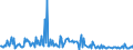 KN 48204090 /Exporte /Einheit = Preise (Euro/Tonne) /Partnerland: Estland /Meldeland: Europäische Union /48204090:Durchschreibes„tze und Durchschreibehefte, Auch mit Eingelegtem Kohlepapier, aus Papier Oder Pappe (Ausg. Endlosformulars„tze)