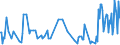 KN 48204090 /Exporte /Einheit = Preise (Euro/Tonne) /Partnerland: Lettland /Meldeland: Europäische Union /48204090:Durchschreibes„tze und Durchschreibehefte, Auch mit Eingelegtem Kohlepapier, aus Papier Oder Pappe (Ausg. Endlosformulars„tze)