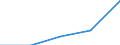 KN 48204090 /Exporte /Einheit = Preise (Euro/Tonne) /Partnerland: Sowjetunion /Meldeland: Europäische Union /48204090:Durchschreibes„tze und Durchschreibehefte, Auch mit Eingelegtem Kohlepapier, aus Papier Oder Pappe (Ausg. Endlosformulars„tze)