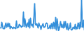 KN 48204090 /Exporte /Einheit = Preise (Euro/Tonne) /Partnerland: Polen /Meldeland: Europäische Union /48204090:Durchschreibes„tze und Durchschreibehefte, Auch mit Eingelegtem Kohlepapier, aus Papier Oder Pappe (Ausg. Endlosformulars„tze)