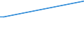 KN 48204090 /Exporte /Einheit = Preise (Euro/Tonne) /Partnerland: Georgien /Meldeland: Europäische Union /48204090:Durchschreibes„tze und Durchschreibehefte, Auch mit Eingelegtem Kohlepapier, aus Papier Oder Pappe (Ausg. Endlosformulars„tze)
