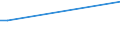 KN 48204090 /Exporte /Einheit = Preise (Euro/Tonne) /Partnerland: Armenien /Meldeland: Europäische Union /48204090:Durchschreibes„tze und Durchschreibehefte, Auch mit Eingelegtem Kohlepapier, aus Papier Oder Pappe (Ausg. Endlosformulars„tze)