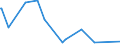 KN 48204090 /Exporte /Einheit = Preise (Euro/Tonne) /Partnerland: Kasachstan /Meldeland: Europäische Union /48204090:Durchschreibes„tze und Durchschreibehefte, Auch mit Eingelegtem Kohlepapier, aus Papier Oder Pappe (Ausg. Endlosformulars„tze)