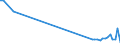 KN 48204090 /Exporte /Einheit = Preise (Euro/Tonne) /Partnerland: Serb.-mont. /Meldeland: Europäische Union /48204090:Durchschreibes„tze und Durchschreibehefte, Auch mit Eingelegtem Kohlepapier, aus Papier Oder Pappe (Ausg. Endlosformulars„tze)