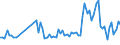 KN 48204090 /Exporte /Einheit = Preise (Euro/Tonne) /Partnerland: Serbien /Meldeland: Europäische Union /48204090:Durchschreibes„tze und Durchschreibehefte, Auch mit Eingelegtem Kohlepapier, aus Papier Oder Pappe (Ausg. Endlosformulars„tze)