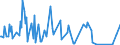 KN 48204090 /Exporte /Einheit = Preise (Euro/Tonne) /Partnerland: Marokko /Meldeland: Europäische Union /48204090:Durchschreibes„tze und Durchschreibehefte, Auch mit Eingelegtem Kohlepapier, aus Papier Oder Pappe (Ausg. Endlosformulars„tze)