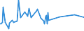 KN 48204090 /Exporte /Einheit = Preise (Euro/Tonne) /Partnerland: Tunesien /Meldeland: Europäische Union /48204090:Durchschreibes„tze und Durchschreibehefte, Auch mit Eingelegtem Kohlepapier, aus Papier Oder Pappe (Ausg. Endlosformulars„tze)