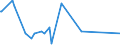 KN 48204090 /Exporte /Einheit = Preise (Euro/Tonne) /Partnerland: Aegypten /Meldeland: Europäische Union /48204090:Durchschreibes„tze und Durchschreibehefte, Auch mit Eingelegtem Kohlepapier, aus Papier Oder Pappe (Ausg. Endlosformulars„tze)