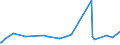 KN 48204090 /Exporte /Einheit = Preise (Euro/Tonne) /Partnerland: Mali /Meldeland: Europäische Union /48204090:Durchschreibes„tze und Durchschreibehefte, Auch mit Eingelegtem Kohlepapier, aus Papier Oder Pappe (Ausg. Endlosformulars„tze)