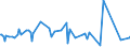KN 48204090 /Exporte /Einheit = Preise (Euro/Tonne) /Partnerland: Benin /Meldeland: Europäische Union /48204090:Durchschreibes„tze und Durchschreibehefte, Auch mit Eingelegtem Kohlepapier, aus Papier Oder Pappe (Ausg. Endlosformulars„tze)