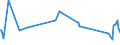 KN 48204090 /Exporte /Einheit = Preise (Euro/Tonne) /Partnerland: Nigeria /Meldeland: Europäische Union /48204090:Durchschreibes„tze und Durchschreibehefte, Auch mit Eingelegtem Kohlepapier, aus Papier Oder Pappe (Ausg. Endlosformulars„tze)