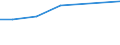KN 48204090 /Exporte /Einheit = Preise (Euro/Tonne) /Partnerland: Aequat.guin. /Meldeland: Europäische Union /48204090:Durchschreibes„tze und Durchschreibehefte, Auch mit Eingelegtem Kohlepapier, aus Papier Oder Pappe (Ausg. Endlosformulars„tze)