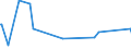 KN 48204090 /Exporte /Einheit = Preise (Euro/Tonne) /Partnerland: S.tome /Meldeland: Europäische Union /48204090:Durchschreibes„tze und Durchschreibehefte, Auch mit Eingelegtem Kohlepapier, aus Papier Oder Pappe (Ausg. Endlosformulars„tze)
